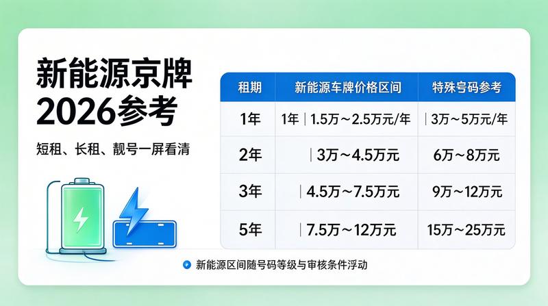 新能源车充电桩安装